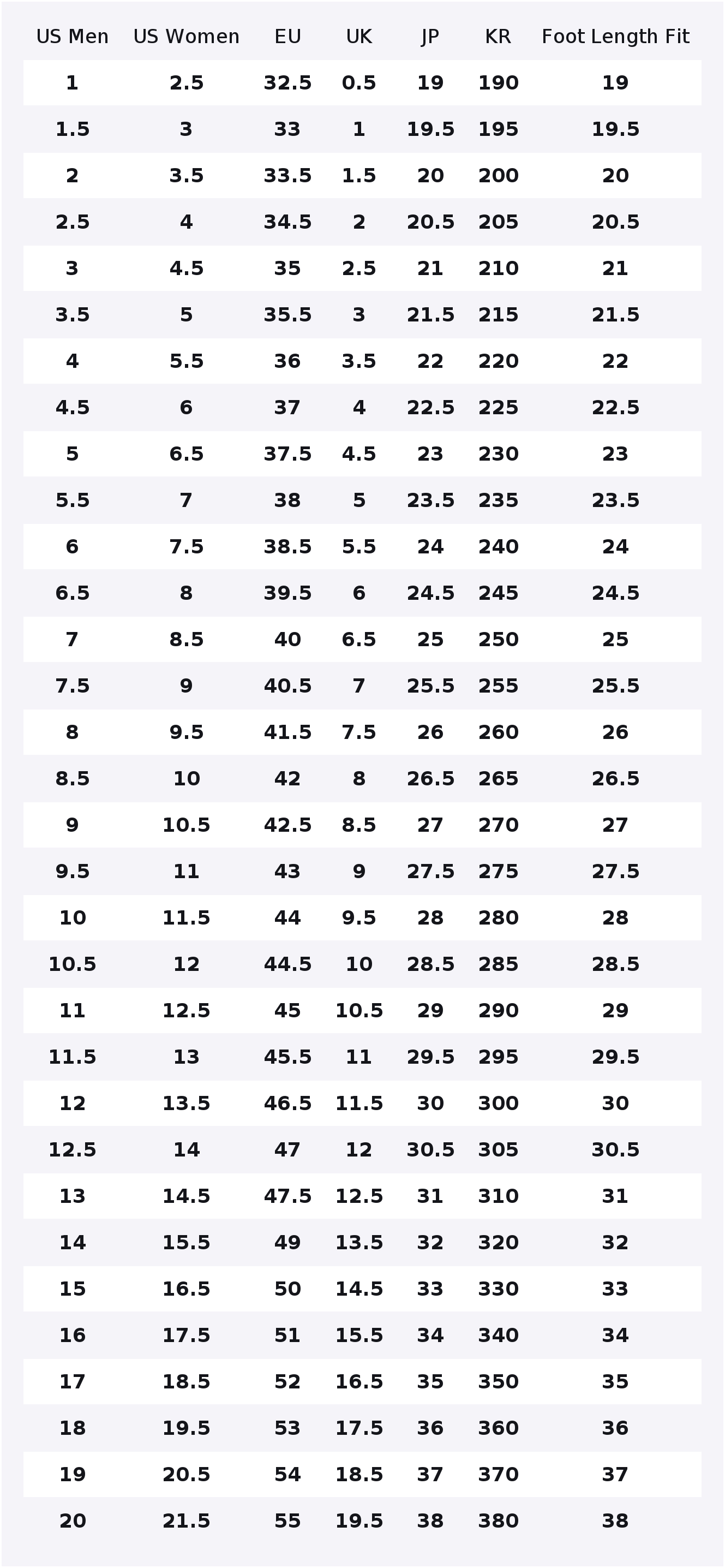 뉴발란스 NB 9060 남성용 로우탑 흰색/회색 러닝화 - New Balance Shoes 9060 리뷰 및 가격