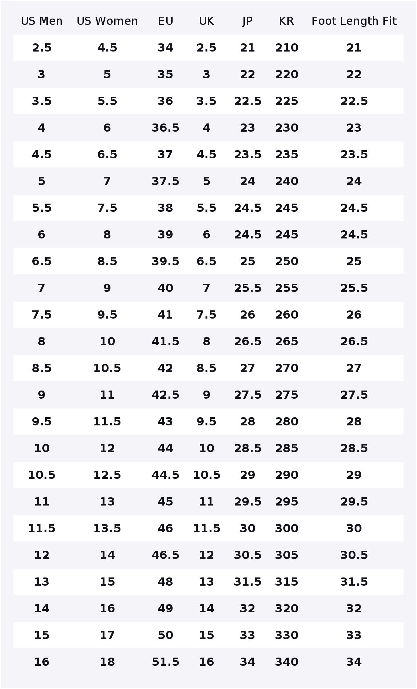 컨버스 척 70 캔버스 슈즈 유니섹스 로우탑 블랙 화이 - Converse Shoes Chuck 70 리뷰 및 가격